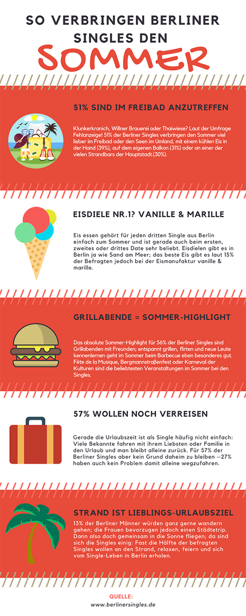 Infografik über Sommer-Aktivitäten der Berliner Singles